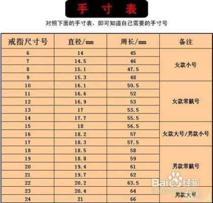 厘米与英寸的换算（厘米与英寸的换算公式图）