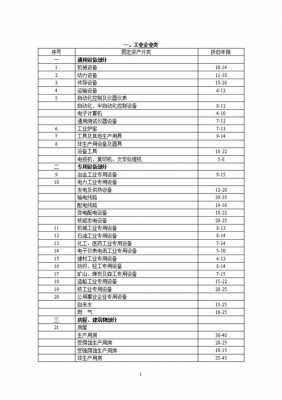 电子产品折旧年限（电子产品折旧年限规定）