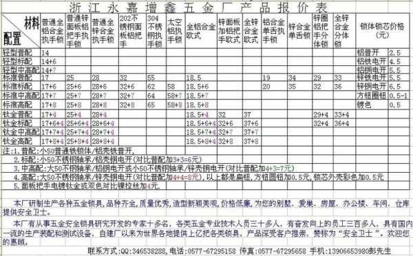 铝合金多少钱一斤（不锈钢铝合金多少钱一斤）