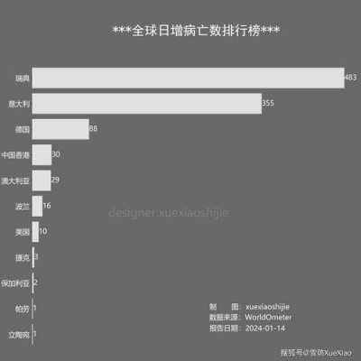 新型（新型病毒2024）