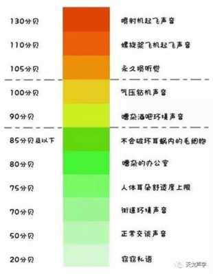 db是分贝吗（db是不是分贝）