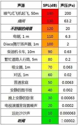 db是分贝吗（db是不是分贝）