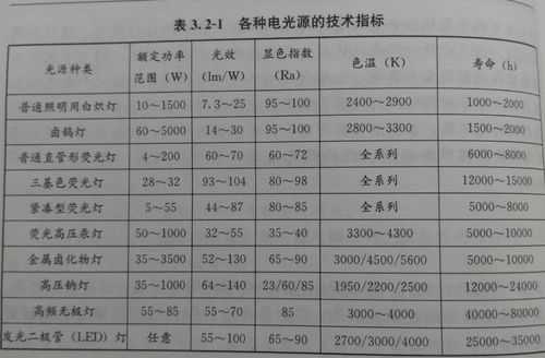 日光灯属于什么光源（日光灯属于什么光源选择题）