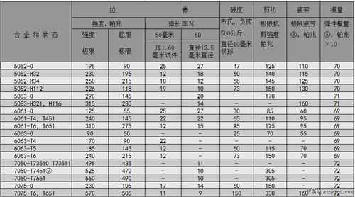 铝合金型材密度（铝合金型材密度kg立方米）