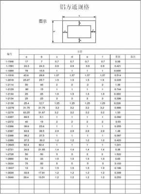 铝合金型材密度（铝合金型材密度kg立方米）