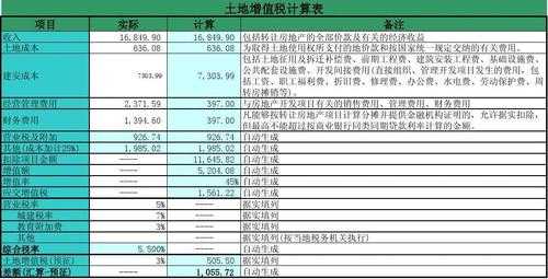 土地费用（土地费用计入什么科目）