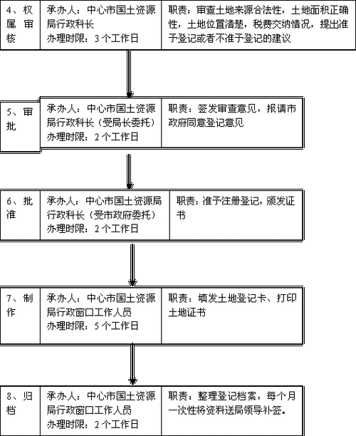 土地费用（土地费用计入什么科目）