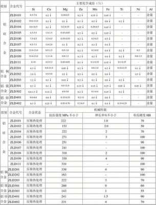 铝是几价（铝是几价化学）