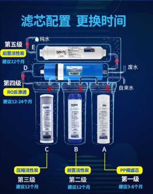 海尔净水器换滤芯（海尔净水器换滤芯多少钱）