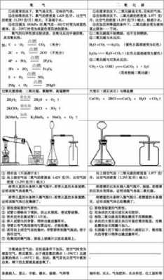 氧气密度（氧气密度大还是二氧化碳密度）