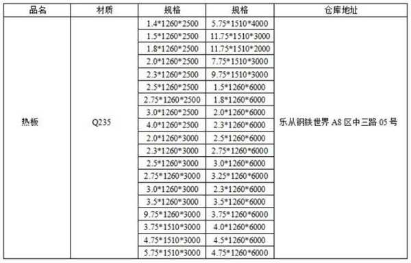 碳钢板（碳钢板厚度规格）