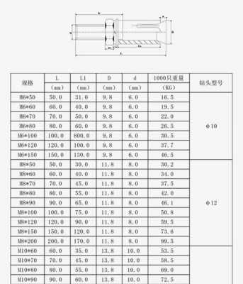 膨胀螺栓尺寸规格表（m10膨胀螺栓尺寸规格）