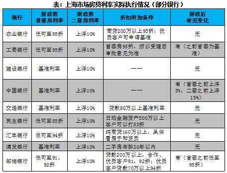 上海公积金利率（2023公积金最新贷款利率）