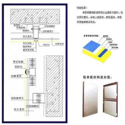 铝单板安装示意图（铝单板安装示意图图片）