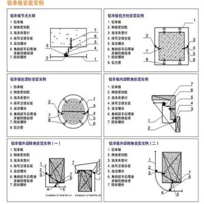 铝单板安装示意图（铝单板安装示意图图片）