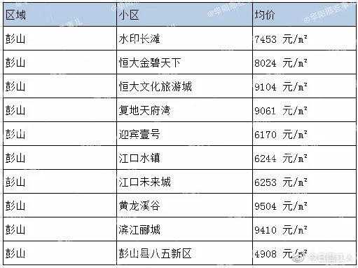 仁寿房价（仁寿房价最新价格表）