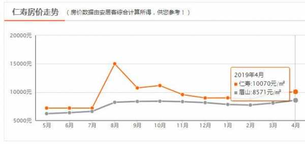 仁寿房价（仁寿房价最新价格表）