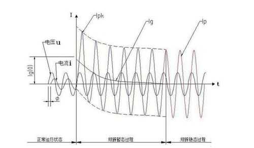 电流是什么意思（短路电流是什么意思）