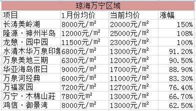 海南琼海房价（海南琼海房价多少钱一平米）