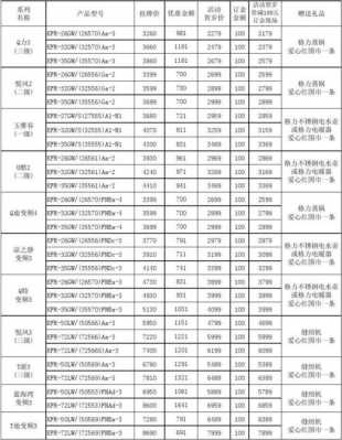 格力空气能（格力空气能冷暖一体机价格表）