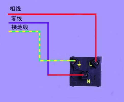 电插座（电插座怎么接线）