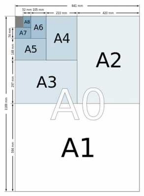 a4纸尺寸是多少（a4纸尺寸是多少厘米）