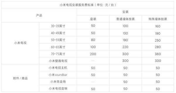 电视机安装高度的标准是多少（电视机安装高度的标准是多少32寸）