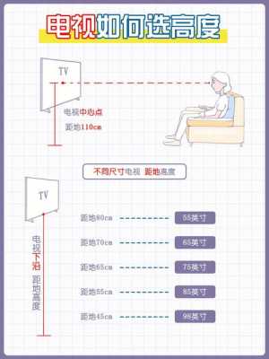 电视机安装高度的标准是多少（电视机安装高度的标准是多少32寸）