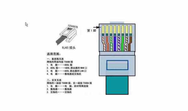 线序（线序网线）