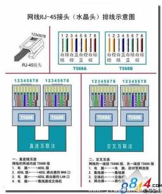 网线接线顺序（门禁网线接线顺序）