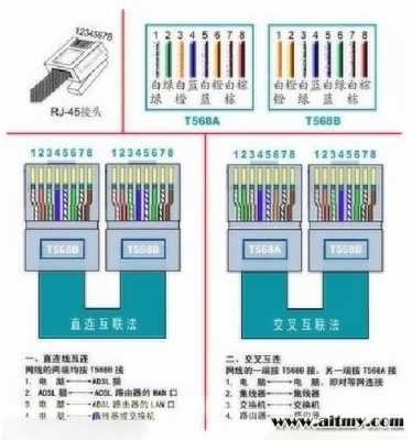 网线接线顺序（门禁网线接线顺序）