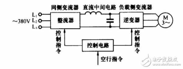 变频器的作用与原理（水泵变频器的作用与原理）