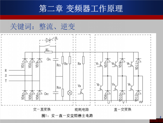 变频器的作用与原理（水泵变频器的作用与原理）