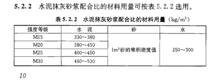 m15水泥砂浆（m15水泥砂浆配合比）