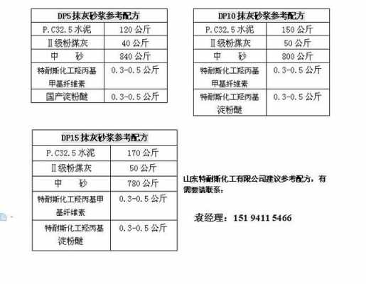 m15水泥砂浆（m15水泥砂浆配合比）