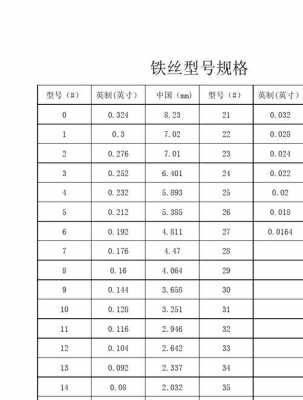 铁丝型号（铁丝型号12号还是14号粗）