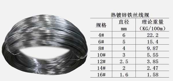 铁丝型号（铁丝型号12号还是14号粗）