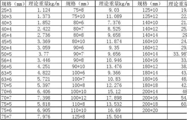 扁铁（扁铁规格表及重量表价格）