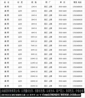 扁铁（扁铁规格表及重量表价格）