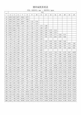 扁铁（扁铁规格表及重量表价格）