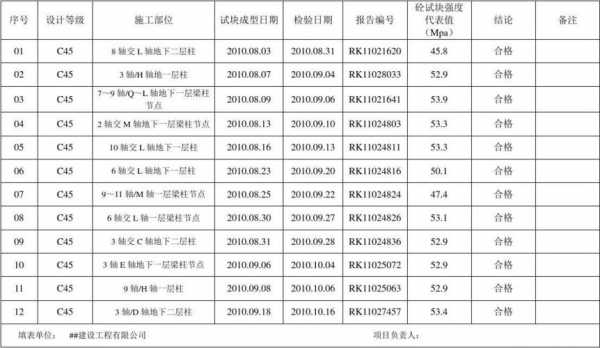 混凝土试块尺寸（混凝土试块尺寸是多少）