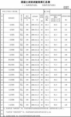 混凝土试块尺寸（混凝土试块尺寸是多少）