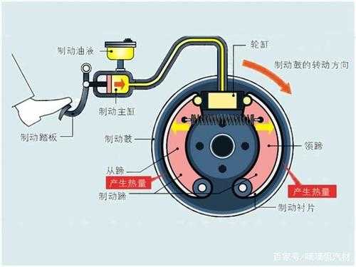 排气制动（排气制动是什么意思）