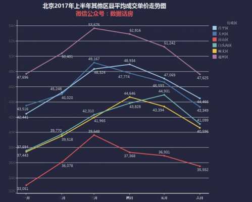 北京楼（北京楼房价格走势图）