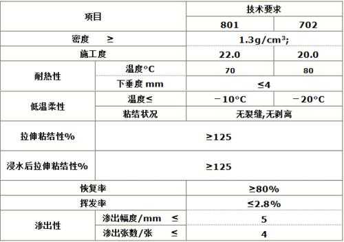 包含聚录乙烯的词条