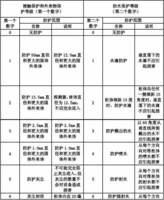 ip54防护等级是什么（ip54防护等级是什么意思）