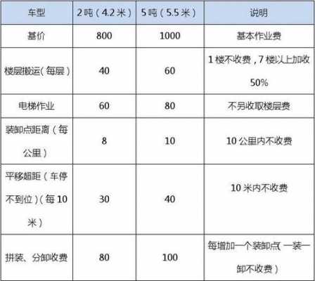 搬家费用（搬家费用属于什么科目）