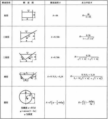 水力半径（水力直径和水力半径的关系）