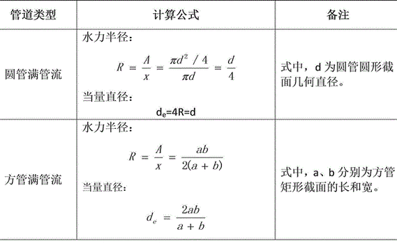 水力半径（水力直径和水力半径的关系）