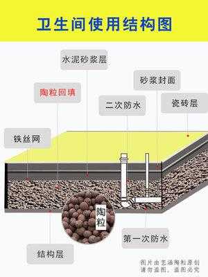 卫生间陶粒回填（卫生间陶粒回填的标准做法）